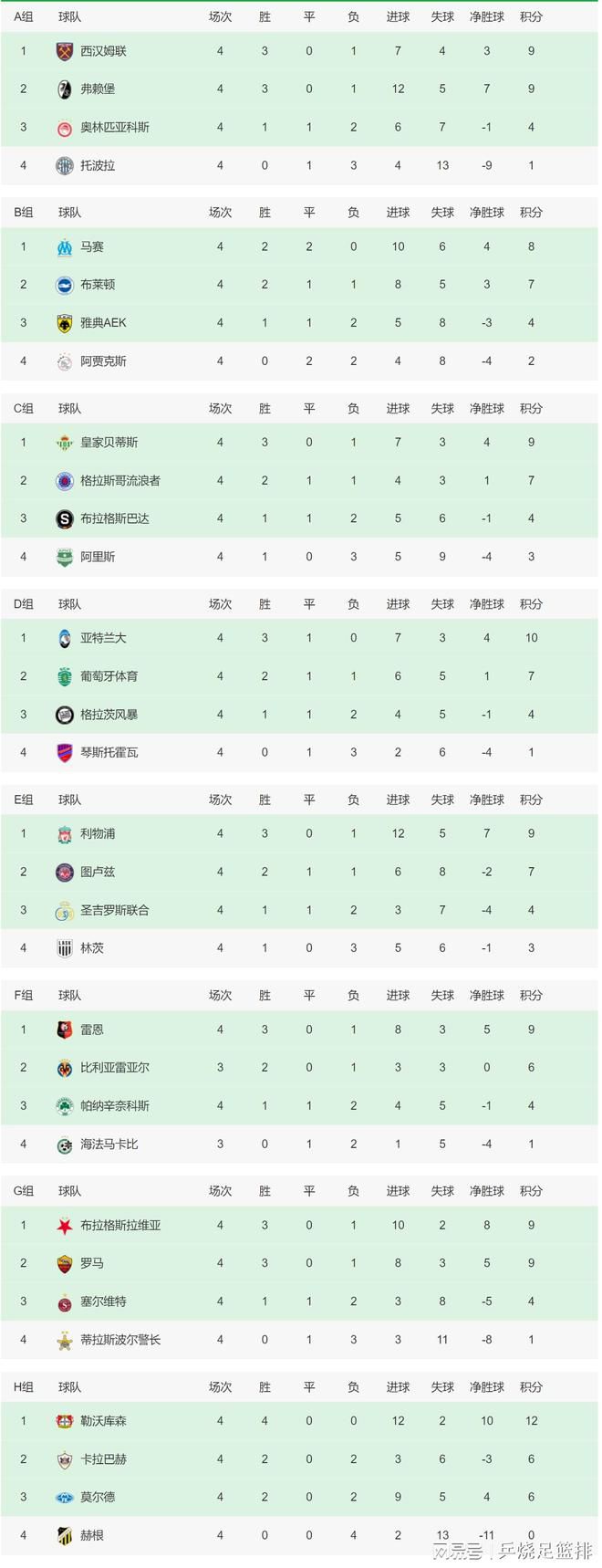 在担任皇马教练的五个赛季中，他赢得了10座冠军奖杯：2座欧冠冠军、2座世俱杯冠军、2座欧洲超级杯冠军、1座联赛冠军、2座国王杯冠军和1座西班牙超级杯冠军。